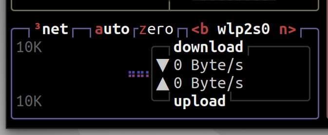 Linux networking ဆိုတာ – BNN TECH