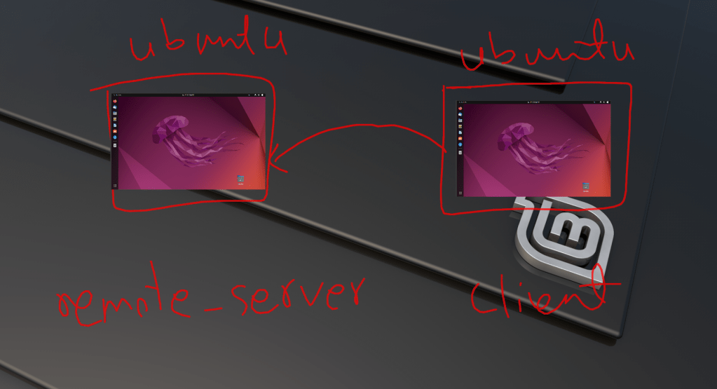 Remote server and Client Setup on&nbsp;Ubuntu